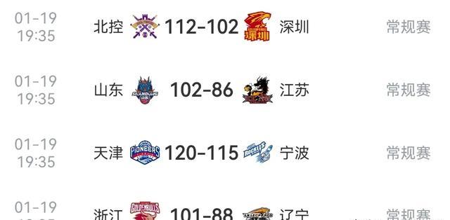 星空体育官网-包含风云突变!山东男篮清晨调整名单;CBA季后赛版图或变;管理层满意;轮换策略成焦点的词条-星空体育官网